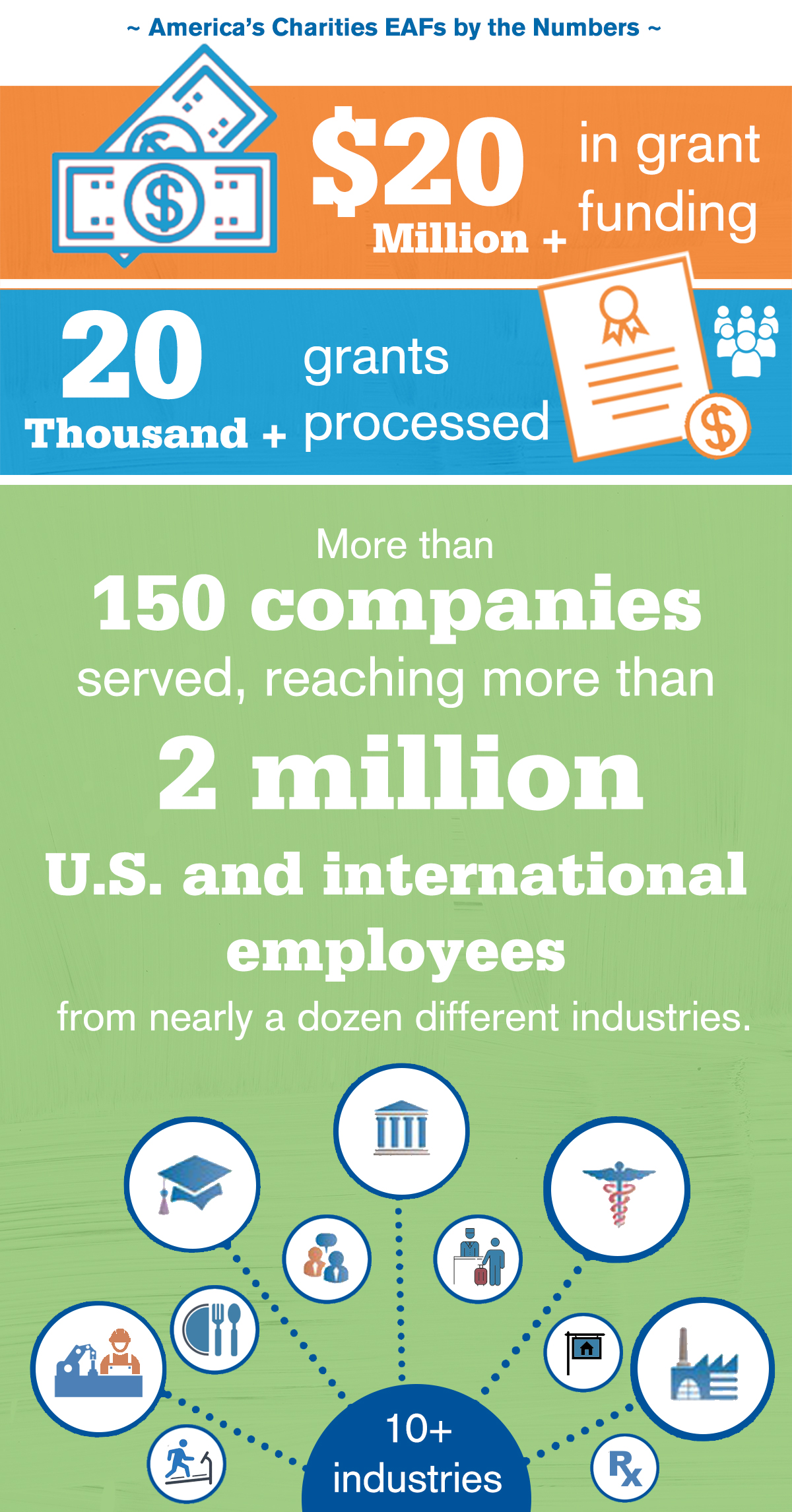 eaf employee emergency assistance relief fund impact eaf employee emergency assistance relief fund impact