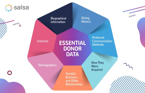 Salsa-America's Charities-Donor Segmentation: A Quick Guide for Impactful Nonprofits-Supplementary 2 Salsa-America's Charities-Donor Segmentation: A Quick Guide for Impactful Nonprofits-Supplementary 2