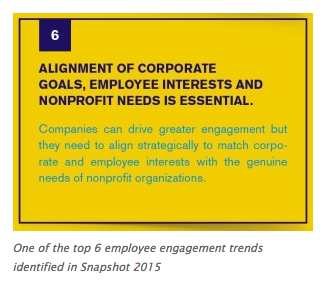 America's Charities Snapshot Employer Report