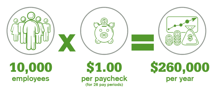 Is your donation really enough to ‘make a difference’? The power of collective impact and recurring payroll deduction